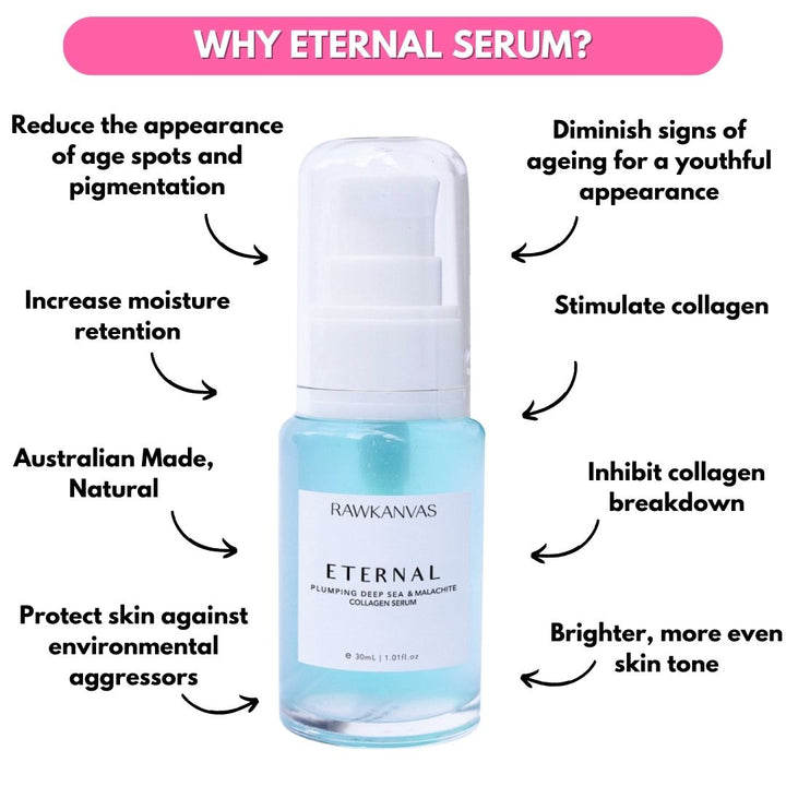 Eternal: Plumping Plant Collagen & Malachite Serum