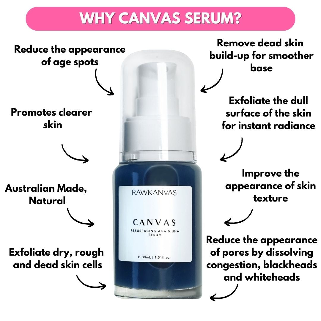 Canvas: Resurfacing AHA & BHA Serum