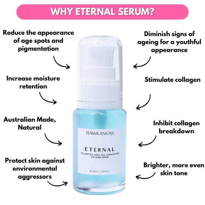 Eternal: Plumping Plant Collagen & Malachite Serum - RAWKANVAS